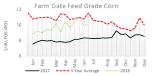 USDA_Corn_Prices_06-2018